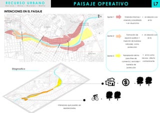 RECURSO URBANO
 Barraza – Meza – Morales – Motta
                                                                           PAISAJE OPERATIVO                                                                      L7
INTENCIONES EN EL PAISAJE
                                                                                                     N   Sector 1          Vivienda informal /    = sin relación con
  SAN
MARTIN DE                                                                                                                vivienda consolidada            el rio
 PORRES                                                                          SAN JUAN DE                                + sin visual al rio
                                                                                 LURIGANCHO
                                    EL RIMAC




                                                                                                                             Formación de         = sin relación con
                                          AV. CAJAMARCA                                                  Sector 2
                                                                                                                           espacio publico +            el rio
                                                                                                                         inserción de barreras
                                                                                                                            naturales como
                                                                                                                              protección

                                                                                             EL
                          CERCADO
                                                                                          AGUSTINO
                                                                                                                         Apropiación del rio      = el rio como
                                                                                                         Sector 3
                                                                                                                            para fines de         recurso : efecto
                                                                                                                        comercio / reciclaje +    contaminante
                                                                                                                             barreras de
                                                                                                                             protección
            Diagnostico




                                                                                                                    +                   +




                                                                                                     +


                                                          Intensiones que pueden ser
                                                                repotenciadas
 