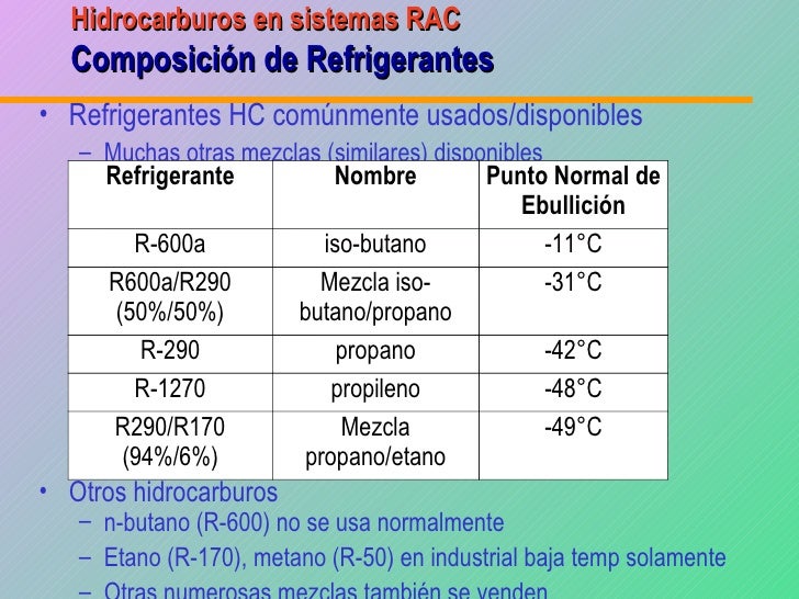 Use of hydrocarbon refrigerants
