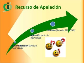 Recurso de Apelación

Revisión (Artículo 210° LPAG)

Apelación (Artículo
209° LPAG)
Reconsideración (Artículo
208° LPAG)

 