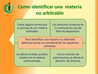 Como identificar una materia
no arbitrable
Existe alguna norma que
lo excluya de ser materia
arbitrable.

Los derechos inmersos en
la controversia son de
libre de disposición.

Para identificar una materia no arbitrable
debemos tomar en consideración las siguientes
premisas:
Se afecta al orden publico
estatal con la materia
controvertida.

Con la solución de
controversias se afecta el
derecho de terceros.

 