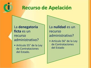 Recurso de Apelación

La denegatoria
ficta es un
recurso
administrativo?
• Artículo 55° de la Ley
de Contrataciones
del Estado.

La nulidad es un
recurso
administrativo?
• Artículo 56° de la Ley
de Contrataciones
del Estado

 