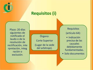 Requisitos (i)

Plazo: 20 días
siguientes de
notificado el
laudo o de la
resolución de
rectificación, inte
rpretación, integ
ración o
exclusión.

Requisitos
(artículo 64):
Órgano:
Corte Superior
(Lugar de la sede
del arbitraje).

• Indicación
precisa de las
causales
debidamente
fundamentadas.
• Solo documentos

 