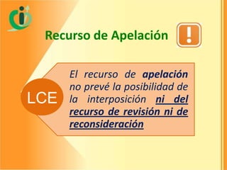 Recurso de Apelación

LCE

El recurso de apelación
no prevé la posibilidad de
la interposición ni del
recurso de revisión ni de
reconsideración

 