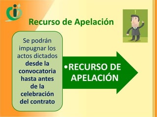 Recurso de Apelación
Se podrán
impugnar los
actos dictados
desde la
convocatoria
hasta antes
de la
celebración
del contrato

•RECURSO DE
APELACIÓN

 