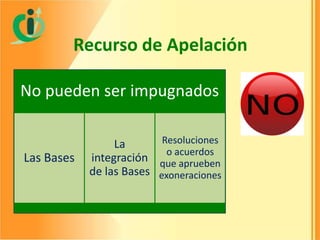 Recurso de Apelación
No pueden ser impugnados

Las Bases

Resoluciones
La
o acuerdos
integración que aprueben
de las Bases exoneraciones

 