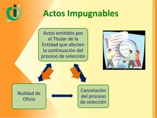 Actos Impugnables
Actos emitidos por
el Titular de la
Entidad que afecten
la continuación del
proceso de selección

Nulidad de
Oficio

Cancelación
del proceso
de selección

 