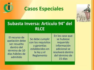Casos Especiales
Subasta Inversa: Articulo 94° del
RLCE
El recurso de
apelación debe
ser resuelto
dentro del
término de 10
días hábiles de
admitido

En los caso que
Se debe cumplir
se hubiese
requerido
con los requisitos
y garantías
información
adicional se
establecidos en
la ley y el
resolverá dentro
Reglamento
del término de
15 días

 