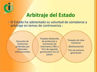 Arbitraje del Estado


El Estado ha adelantado su voluntad de someterse a
arbitraje en temas de controversia :

Ejecución de
sentencias
proferidas por
tribunales
internacionales

Tratados bilaterales
de protección y
promoción de
inversiones (TBIs o
TLCs de segunda
generación) con 32
países

Tratados de Libre
Comercio
(Multisectorial)
TLCs de primera
generación

 