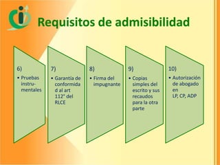 Requisitos de admisibilidad

6)

7)

8)

9)

10)

• Pruebas
instrumentales

• Garantía de
conformida
d al art
112° del
RLCE

• Firma del
impugnante

• Copias
simples del
escrito y sus
recaudos
para la otra
parte

• Autorización
de abogado
en
LP, CP, ADP

 