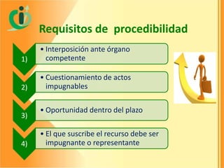 Requisitos de procedibilidad
1)

• Interposición ante órgano
competente

2)

• Cuestionamiento de actos
impugnables

3)

4)

• Oportunidad dentro del plazo

• El que suscribe el recurso debe ser
impugnante o representante

 
