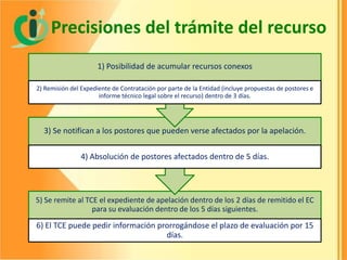 Precisiones del trámite del recurso
1) Posibilidad de acumular recursos conexos
2) Remisión del Expediente de Contratación por parte de la Entidad (incluye propuestas de postores e
informe técnico legal sobre el recurso) dentro de 3 días.

3) Se notifican a los postores que pueden verse afectados por la apelación.
4) Absolución de postores afectados dentro de 5 días.

5) Se remite al TCE el expediente de apelación dentro de los 2 días de remitido el EC
para su evaluación dentro de los 5 días siguientes.

6) El TCE puede pedir información prorrogándose el plazo de evaluación por 15
días.

 