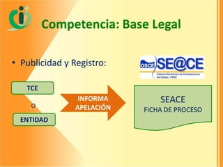 Competencia: Base Legal
• Publicidad y Registro:
TCE
O

ENTIDAD

INFORMA
APELACIÓN

SEACE
FICHA DE PROCESO

 