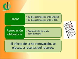 Plazos
Renovación
obligatoria

• 20 días calendarios ante Entidad
• 30 días calendarios ante el TCE.

• Agotamiento de la vía
administrativa.

El efecto de la no renovación, se
ejecuta a resultas del recurso.

 