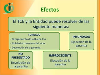 Efectos
El TCE y la Entidad puede resolver de las
siguiente maneras:
FUNDADO

INFUNDADO

- Otorgamiento de la Buena Pro.

Ejecución de la
garantía

- Nulidad al momento del vicio.
- Devolución de la garantía.

NO
PRESENTADO
Devolución de
la garantía

IMPROCEDENTE

Ejecución de la
garantía

 