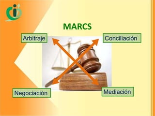 MARCS
Arbitraje

Negociación

Conciliación

Mediación

 