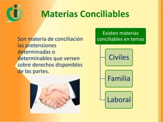 Materias Conciliables
Son materia de conciliación
las pretensiones
determinadas o
determinables que versen
sobre derechos disponibles
de las partes.

Existen materias
conciliables en temas

Civiles
Familia
Laboral

 