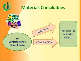 Materias Conciliables

En
Contrataciones
con el Estado

Resolver las
materias
del RLC
CONCILIACIÓN

 