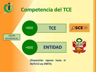 Competencia del TCE
>600

TCE

<600

ENTIDAD

VALOR
REFERENCIAL

(Disposición vigente hasta el
20/9/12 Ley 29873).

 
