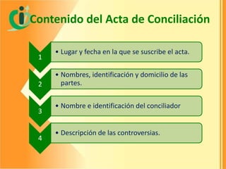 Contenido del Acta de Conciliación
1

2

3

4

• Lugar y fecha en la que se suscribe el acta.
• Nombres, identificación y domicilio de las
partes.
• Nombre e identificación del conciliador

• Descripción de las controversias.

 