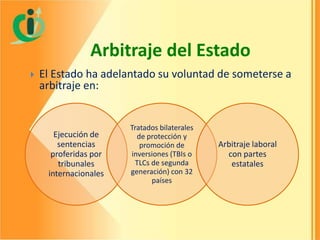 Arbitraje del Estado


El Estado ha adelantado su voluntad de someterse a
arbitraje en:

Ejecución de
sentencias
proferidas por
tribunales
internacionales

Tratados bilaterales
de protección y
promoción de
inversiones (TBIs o
TLCs de segunda
generación) con 32
países

Arbitraje laboral
con partes
estatales

 