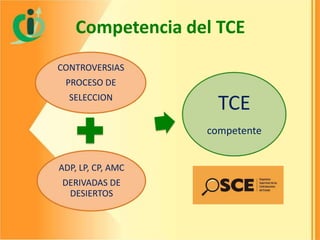 Competencia del TCE
CONTROVERSIAS
PROCESO DE
SELECCION

TCE
competente

ADP, LP, CP, AMC
DERIVADAS DE
DESIERTOS

 
