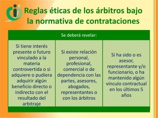 Reglas éticas de los árbitros bajo
la normativa de contrataciones
Se deberá revelar:

Si tiene interés
Si existe relación
presente o futuro
Si ha sido o es
vinculado a la
personal,
asesor,
profesional,
materia
representante y/o
comercial o de
controvertida o si
funcionario, o ha
adquiere o pudiera dependencia con las
mantenido algún
adquirir algún
partes, asesores,
vínculo contractual
abogados,
beneficio directo o
en los últimos 5
representantes o
indirecto con el
años
resultado del
con los árbitros
arbitraje

 