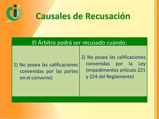 Causales de Recusación
El Árbitro podrá ser recusado cuando:
2) No posea las calificaciones
1) No posea las calificaciones convenidas por la Ley
convenidas por las partes (impedimentos artículo 221
y 224 del Reglamento)
en el convenio)

 