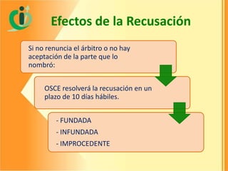 Efectos de la Recusación
Si no renuncia el árbitro o no hay
aceptación de la parte que lo
nombró:
OSCE resolverá la recusación en un
plazo de 10 días hábiles.

- FUNDADA
- INFUNDADA
- IMPROCEDENTE

 