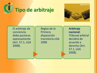 Tipo de arbitraje
El arbitraje de
conciencia
debe pactarse
expresamente
(Art. 57.1, LGA
2008).

Reglas de la
Primera
disposición
transitoria LGA
2008

Arbitraje
nacional:
Tribunal arbitral
decidirá de
acuerdo a
derecho (Art.
57.1, LGA
2008).

 