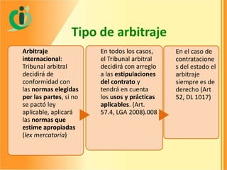 Tipo de arbitraje
Arbitraje
internacional:
Tribunal arbitral
decidirá de
conformidad con
las normas elegidas
por las partes, si no
se pactó ley
aplicable, aplicará
las normas que
estime apropiadas
(lex mercatoria)

En todos los casos,
el Tribunal arbitral
decidirá con arreglo
a las estipulaciones
del contrato y
tendrá en cuenta
los usos y prácticas
aplicables. (Art.
57.4, LGA 2008).008

En el caso de
contratacione
s del estado el
arbitraje
siempre es de
derecho (Art
52, DL 1017)

 