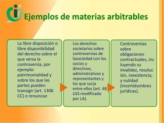 Ejemplos de materias arbitrables
La libre disposición o
libre disponibilidad
del derecho sobre el
que versa la
controversia, por
ejemplo:
patrimonialidad y
sobre los que las
partes pueden
transigir (art. 1306
CC) o renunciar.

Los derechos
societarios sobre
controversias de
lasociedad con los
socios y
directivos,
administrativos y
representantes y
los que surja
entre ellos (art. 48
LGS modificado
por LA).

Controversias
sobre
obligaciones
contractuales, inc
luyendo su
invalidez, resoluc
ión, inexistencia,
y nulidad
(incertidumbres
jurídicas).

 
