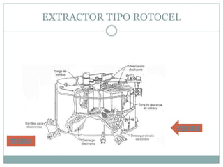 EXTRACTOR TIPO ROTOCEL
VOLVER
TEORIA
 
