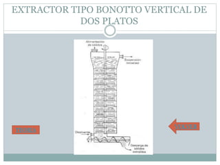 EXTRACTOR TIPO BONOTTO VERTICAL DE
DOS PLATOS
VOLVER
TEORIA
 