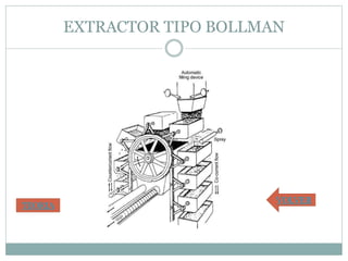 EXTRACTOR TIPO BOLLMAN
VOLVER
TEORIA
 