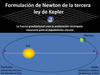 Formulación de Newton de la tercera
ley de Kepler
La fuerza gravitacional crea la aceleración centrípeta
necesaria para el movimiento circular
 