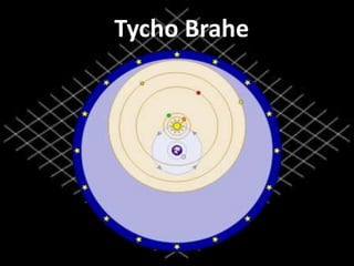 Tycho Brahe
 