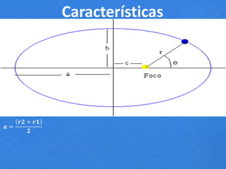 Características
𝒂 =
𝒓𝟐 + 𝒓𝟏
𝟐
 