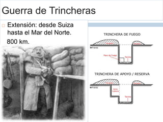 Alianzas defensivas entre las principales potencias.TRIPLE  ENTENTEFRANCIAGRAN BRETAÑARUSIAALEMANIAAUSTRIA – HUNGRÍATRIPLE  ALIANZABipolarización de Europa:Las sucesivas crisis balcánicas harían insostenible el equilibrio europeo e inevitable el enfrentamiento entre los bloques…18821907