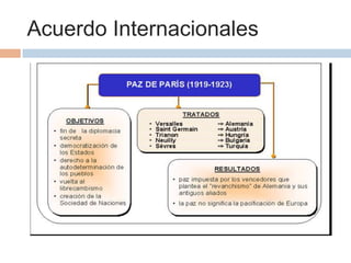 Desmembración de los imperios europeos tras la 1ra. Guerra Mundial