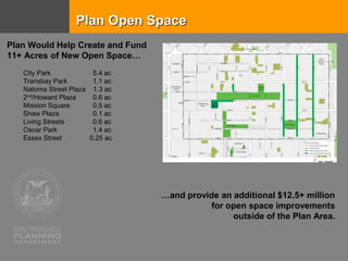 Plan Open Space
City Park 5.4 ac
Transbay Park 1.1 ac
Natoma Street Plaza 1.3 ac
2nd/Howard Plaza 0.6 ac
Mission Square 0.5 ac
Shaw Plaza 0.1 ac
Living Streets 0.6 ac
Oscar Park 1.4 ac
Essex Street 0.25 ac
Plan Would Help Create and Fund
11+ Acres of New Open Space…
…and provide an additional $12.5+ million
for open space improvements
outside of the Plan Area.
 