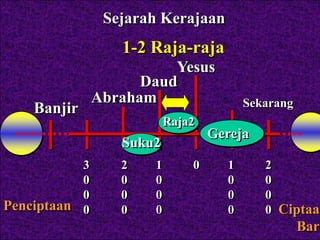 1 raja raja ppt | PPTX