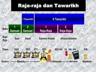 1 raja raja ppt | PPTX
