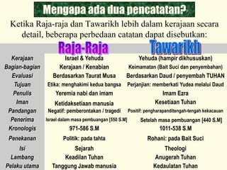1 raja raja ppt | PPTX
