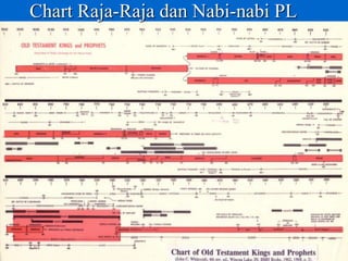 1 raja raja ppt | PPTX