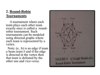 2. Round-Robin
Tournaments
A tournament where each
team plays each other team
exactly once is called a round-
robin tournament. Such
tournaments can be modeled
using directed graphs where
each team is represented by a
vertex.
Note: (a , b) is an edge if team
a beats team b and if the edge
is directed in the vertex then
that team is defeated by the
other one and vice-versa.
 