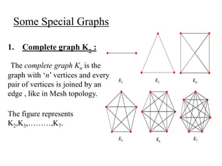Some Special Graphs
1. Complete graph Kn :
The complete graph Kn is the
graph with ‘n’ vertices and every
pair of vertices is joined by an
edge , like in Mesh topology.
The figure represents
K2,K3,………,K7.
 