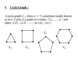 2. Cycle Graph :
A cycle graph Cn , where n >= 3, sometimes simply known
as an n- Cycle, is a graph on n nodes , 1,2,…….,n , and
edges {1,2} , {2,3} , …. , {n-1,n} , {n,1}.
C3 C6
C5
C4
 