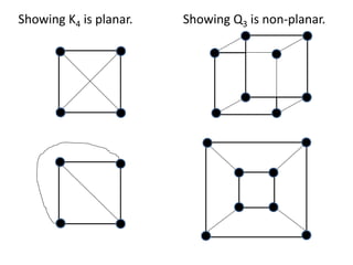 Showing K4 is planar. Showing Q3 is non-planar.
 