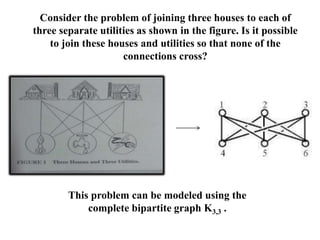 Consider the problem of joining three houses to each of
three separate utilities as shown in the figure. Is it possible
to join these houses and utilities so that none of the
connections cross?
This problem can be modeled using the
complete bipartite graph K3,3 .
 