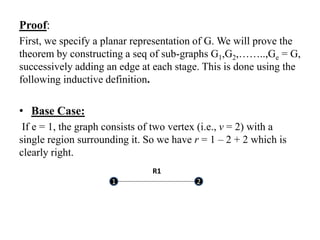 Proof:
First, we specify a planar representation of G. We will prove the
theorem by constructing a seq of sub-graphs G1,G2,……..,Ge = G,
successively adding an edge at each stage. This is done using the
following inductive definition.
• Base Case:
If e = 1, the graph consists of two vertex (i.e., v = 2) with a
single region surrounding it. So we have r = 1 – 2 + 2 which is
clearly right.
1 2
R1
 